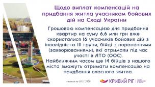 Щодо виплат компенсацій на придбання житла учасникам бойових дій на Сході України