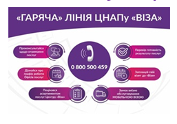 «ГАРЯЧА» ЛІНІЯ «Візи»: підсумки роботи за 1-й місяць 2022 року