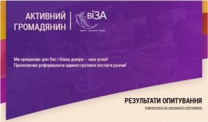 АКТИВНИЙ ГРОМАДЯНИН вивчає думку криворіжців – опитування триває