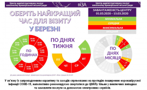 ОБЕРІТЬ НАЙКРАЩИЙ ЧАС ДЛЯ ВІЗИТУ У БЕРЕЗНІ