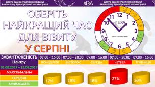 Шановні криворіжці!