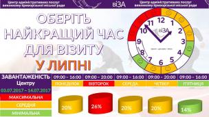 Шановні криворіжці!