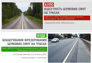 Зменшення кількості ДТП на дорогах України – реальність чи міф? З 1-го вересня вступають в дію нові будівельні норми (коментує відділ з питань державного архітектурно-будівельного контролю виконкому Криворізької міської ради)