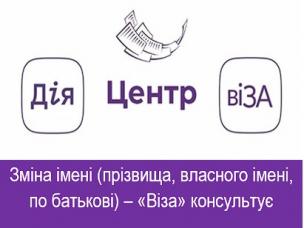 Зміна імені (прізвища, власного імені, по батькові) – «Віза» консультує