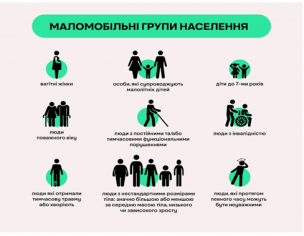 Інклюзівність будівель має стати єдиним стандартом для всіх громад України