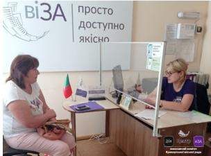 ПРОДУКТИВНІСТЬ РОБОТИ ОФІСІВ ПОСЛУГ ОРГАНІВ МІСЦЕВОГО САМОВРЯДУВАННЯ КРИВОГО РОГУ