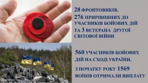 Ю. Вілкул: Навіть в умовах воєнного стану Кривий Ріг залишається містом соціального захисту наших жителів. У квітні ще близько 800 учасників бойових дій та воїнів-інтернаціоналістів отримають допомогу з міського бюджету