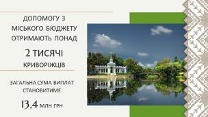 Ю.Вілкул: Ми робимо все можливе, щоб допомагати криворіжцям у цей скрутний час - з початку року матеріальну допомогу та інші виплати з міського бюджету отримали вже понад 14 тисяч криворіжців.