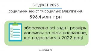 Ю. Вілкул: Попри воєнний стан, у міському Бюджеті-2023 збережені всі соціальні виплати матеріальних допомог криворіжцям