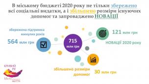 Ми будемо приймати 100% соціальний бюджет, ми не можемо підвести людей - депутат міськради