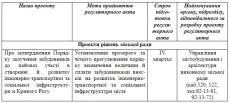 Про планування діяльності міської ради з підготовки проектів регуляторних актів на 2012 рік