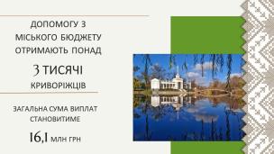 Ю. Вілкул: У Кривому Розі продовжується виконання заходів Програми соціального захисту мешканців. У травні допомогу з міського бюджету отримають ще понад 3 тис. криворіжців, на суму 16,1 млн грн