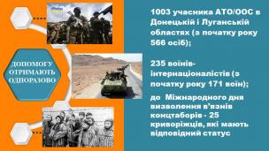 Ю. Вілкул: Місто продовжить підтримку криворіжців. Ми збережемо виплати з міського бюджету учасникам АТО / ООС, воїнам-інтернаціоналістам та чорнобильцям