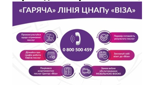 Зворотній зв’язок із замовниками послуг: для «Візи» – важливо!