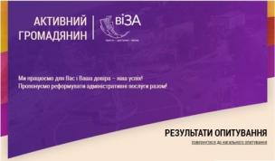 АКТИВНИЙ ГРОМАДЯНИН вивчає думку криворіжців – опитування триває