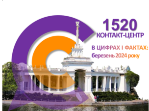 КОНТАКТ-ЦЕНТР 1520 В ЦИФРАХ І ФАКТАХ: