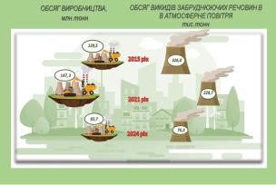Звіт з виконання у 2024 році заходів Міської програми вирішення екологічних проблем Кривбасу та поліпшення стану навколишнього природного середовища на 2016 – 2025 роки.