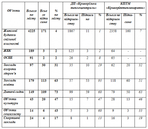 Відбулося засідання міського штабу